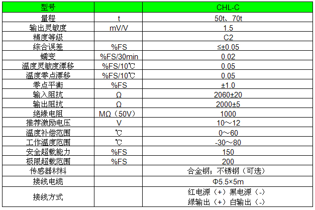 稱(chēng)重傳感器參數(shù)表